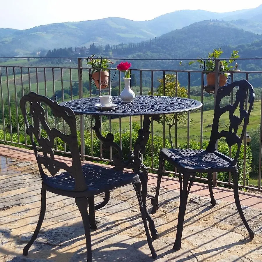 Il Casello Country House Greve in Chianti Italy